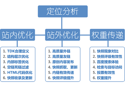 AIseo优化网站
